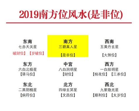 是非位 化解|2019年南方位风水及化解 (是非位)